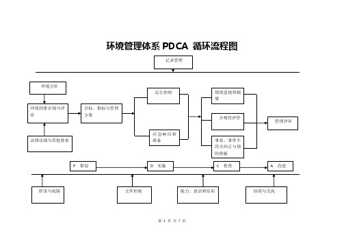 环境管理体系流程图