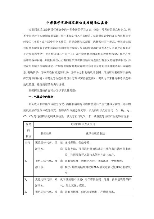 中考化学实验探究题归类及解法(全详细总结)