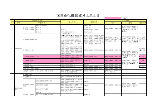 深圳建设项目报批报建流程