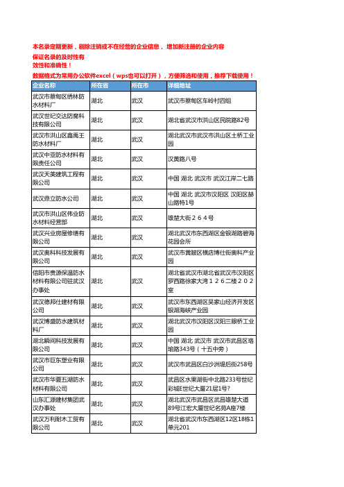 2020新版湖北武汉防水材料-防潮材料企业公司名录名单黄页联系方式大全203家