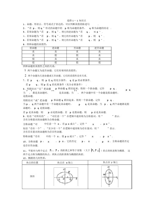 江苏高中数学选修1-1知识点