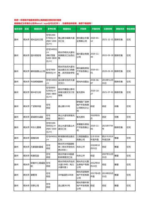 滁州明光市新房一手房新开楼盘房源和公寓商铺交房时间价格表17个(2020年新版)