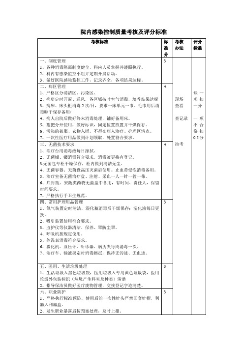 院内感染控制质量考核及评分标准