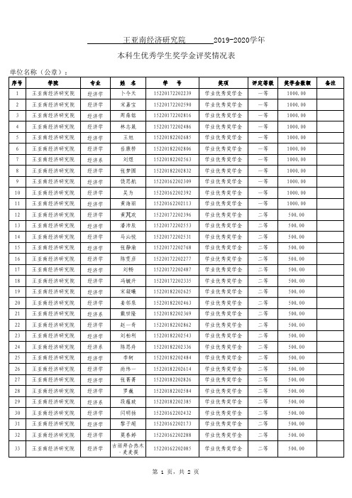 王亚南经济研究院2019-2020学年本科生优秀学生奖学金