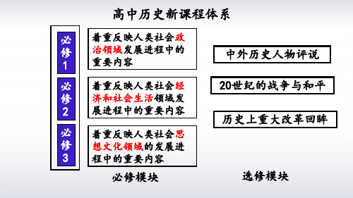 中国古代政治专题复习课件