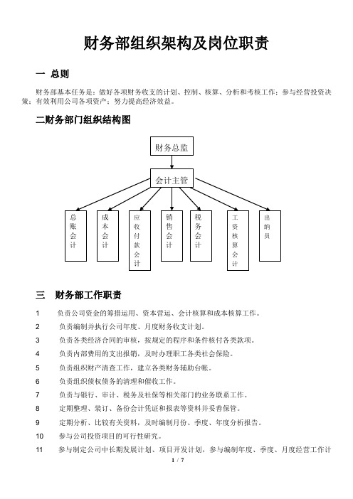 财务部组织架构及岗位职责