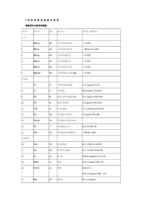 罗氏ECL2010电化学免疫仪检测项目与参考范围