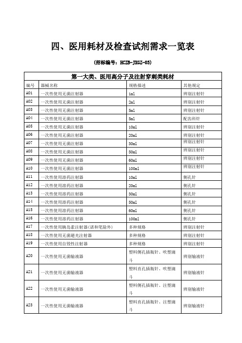 医用耗材招标需求一览表范文