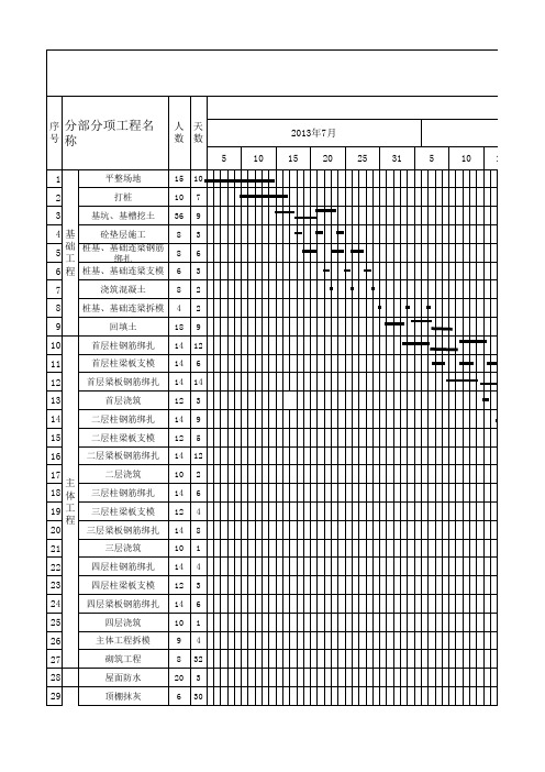 四层框架结构横道图