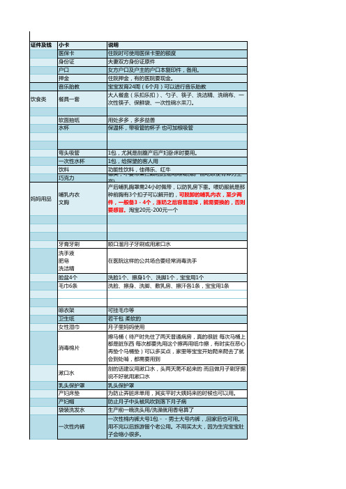 1孕期必看 最全最实用待产包清单-2013年2月版EXCEL(带购物地址)