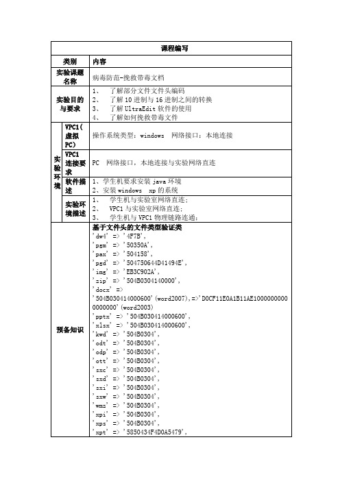 计算机病毒分析实验08-病毒防范-挽救带毒文档