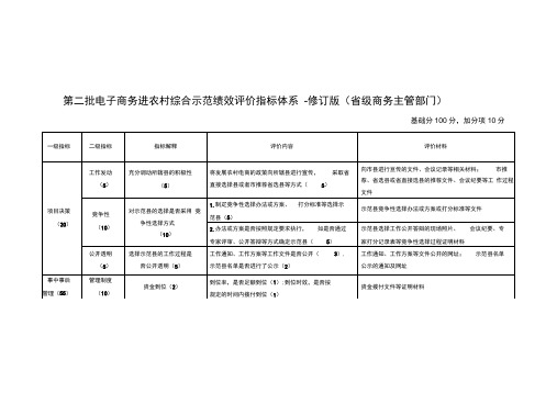 电商进农村绩效评价指标体系版