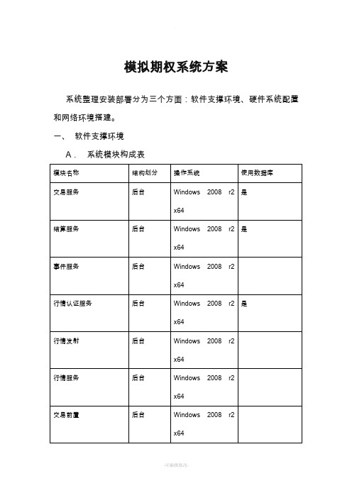 易盛期权交易系统配置方案