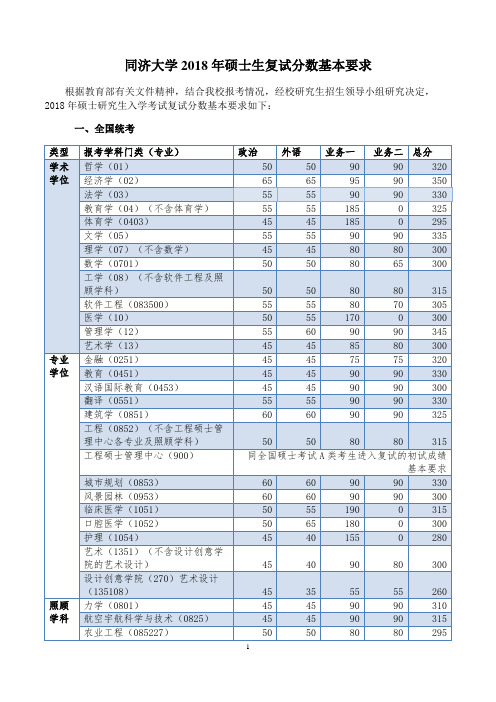 同济大学2018年硕士生复试分数基本要求