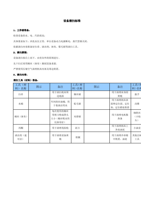 设备清扫标准