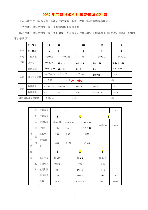 2020年二建《水利》专业知识点汇总