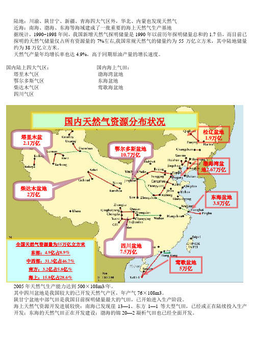 我国天然气储量、分布-自制