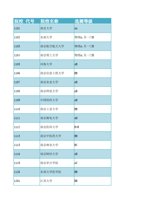 江苏省2011年普通高校招生本科第一批投档线(理科)