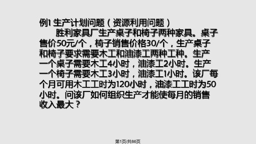 运筹学对偶理论与灵敏分析PPT课件