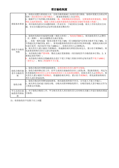 项目验收制度