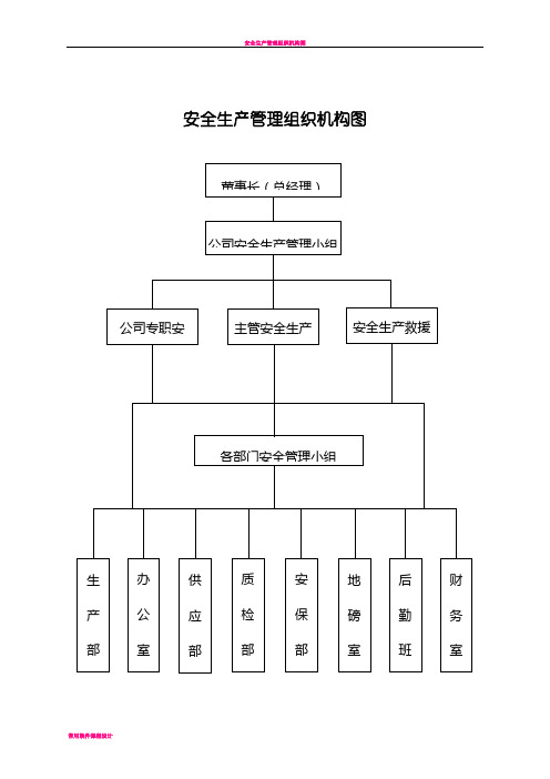 安全生产管理组织机构图60997