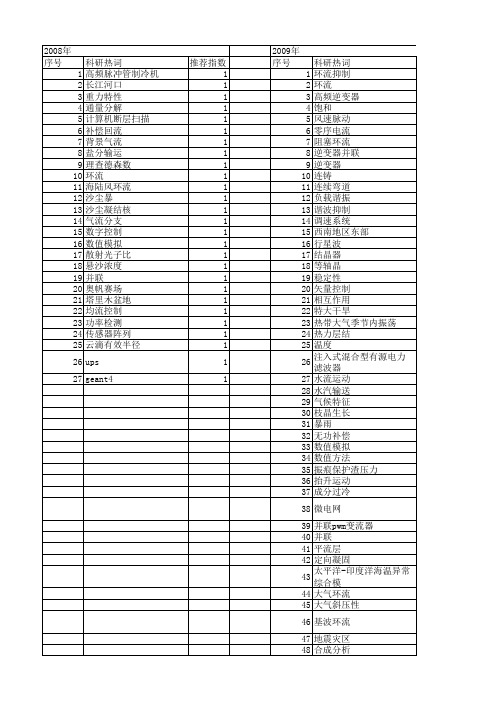 【国家自然科学基金】_环流抑制_基金支持热词逐年推荐_【万方软件创新助手】_20140801