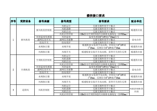 BA接口及线型要求