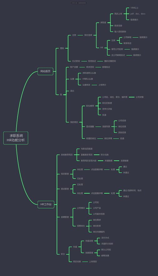 求职系统-HR功能分析思维导图-高清简单脑图模板-知犀思维导图