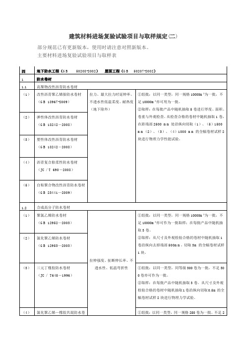 建筑材料进场复验试验项目与取样规定