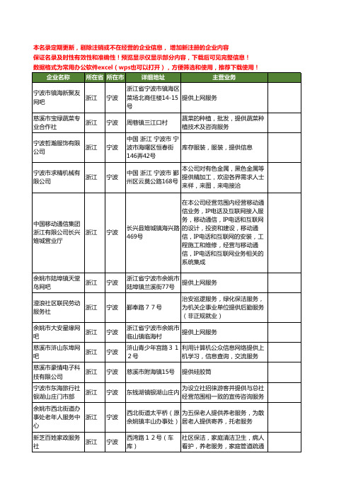 新版浙江省宁波提供工商企业公司商家名录名单联系方式大全681家