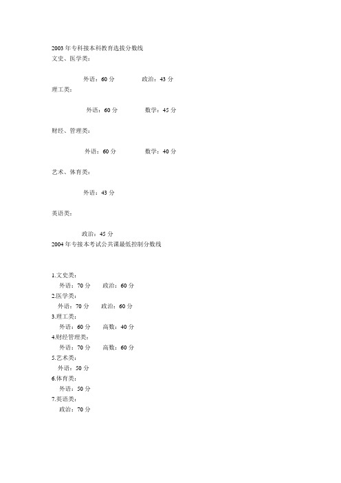 河北省专接本历年录取分数线(2003年-2009年)