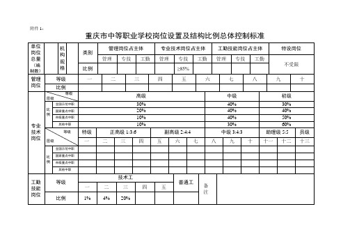 中等职业学校岗位设置及结构比例总体控制标准