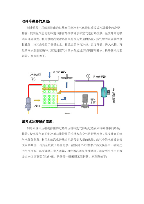 蒸发式冷凝器与双冷冷凝器对比