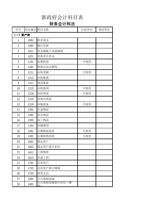 新政府会计科目表