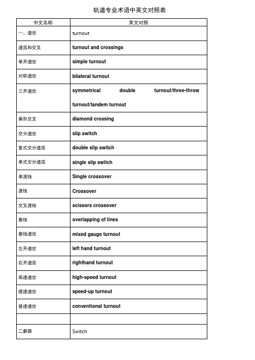 轨道交通专业术语中英文对照