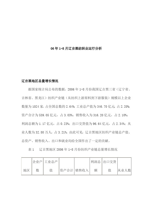 06年1-8月辽吉黑纺织业运行分析(1).doc