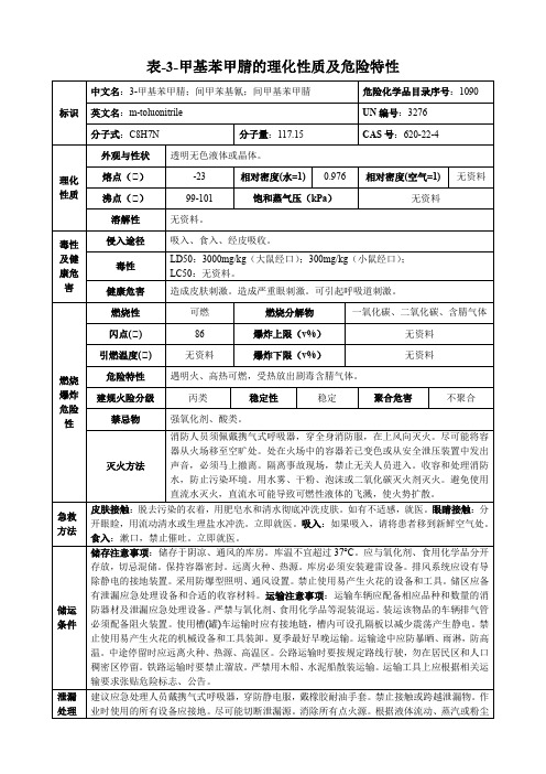 3-甲基苯甲腈-理化性质及危险特性表