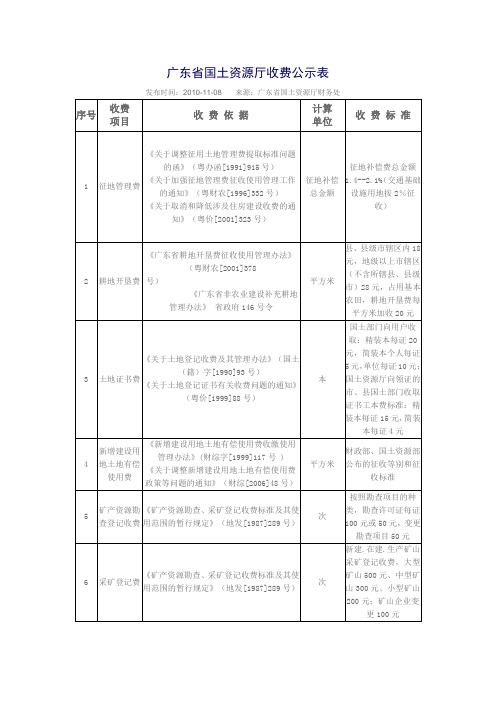 广东省国土资源厅收费公示表