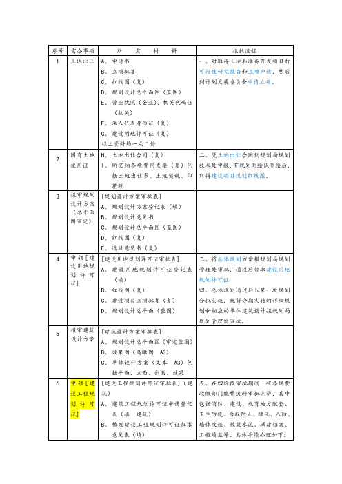 上海建设工程前期报规报建所需材料和流程