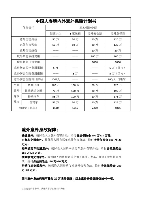 中国人寿意外保障计划(一)