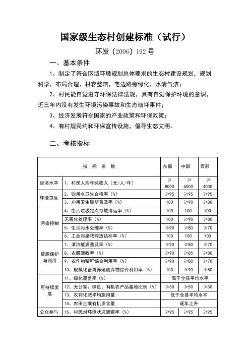 生态村创建标准