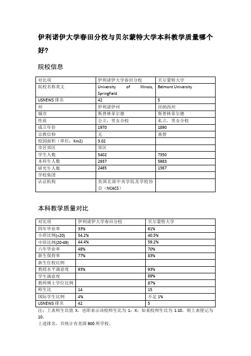 伊利诺伊大学春田分校与贝尔蒙特大学本科教学质量对比