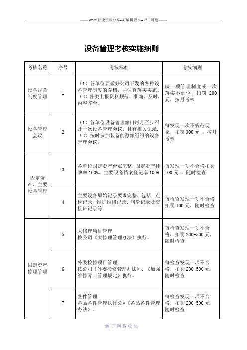 设备管理考核细则(精装版)