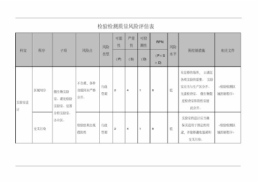 检验检测质量风险评估表