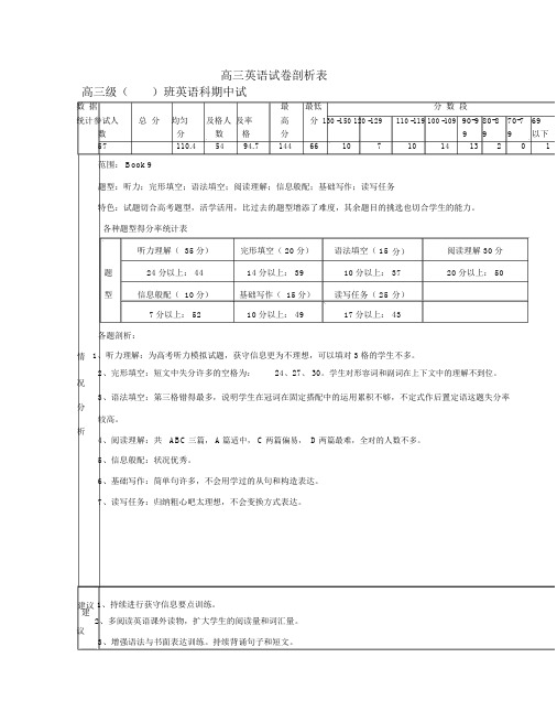 高三英语试卷分析表