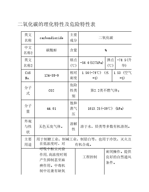 二氧化碳的理化特性及危险特性表