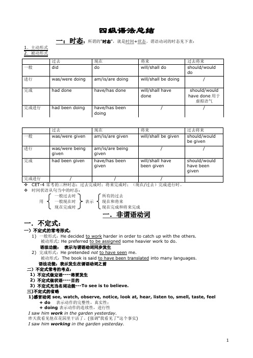 英语四级语法总结