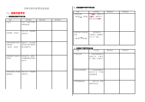 立体几何证明方法总结 5