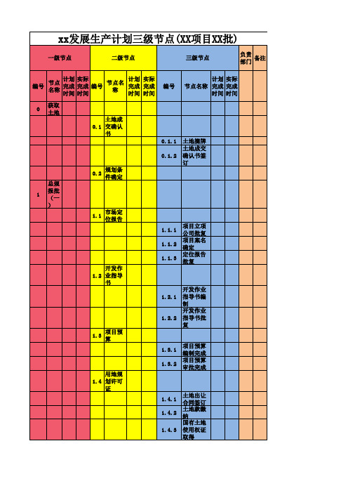 2021年房地产开发项目三级节点计划