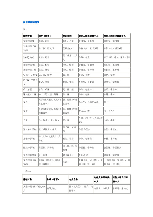 汉语家族称谓表